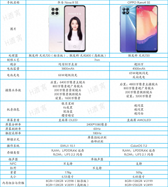 opporeno4和se哪个值得入手