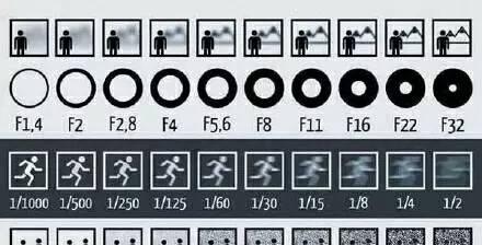 索尼a6000设置技巧教程