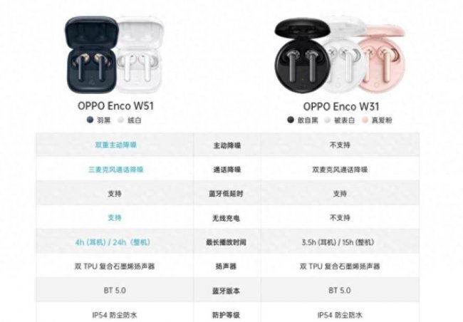 oppo无线蓝牙耳机有几款型号