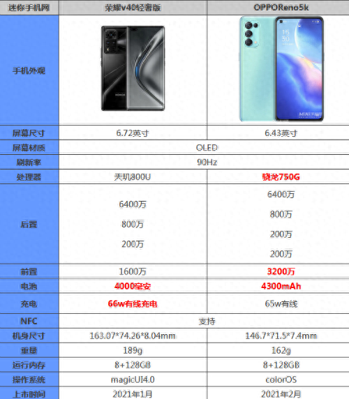opporeno5k和reno6哪个好