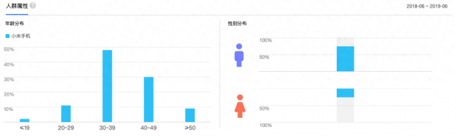小米cc9传感器型号是多少
