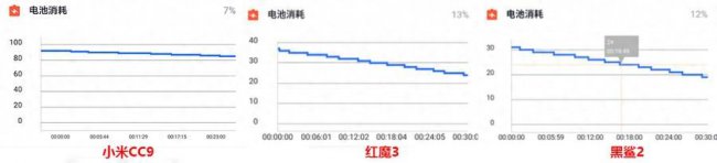 小米cc9传感器型号是多少