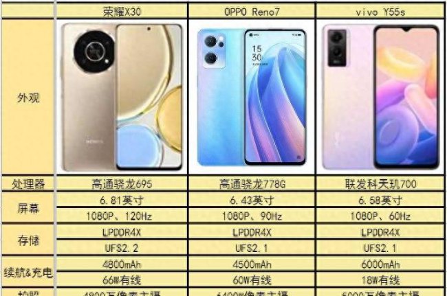 智能手机的外形特点介绍怎么写
