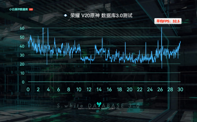 麒麟980和990的区别大吗
