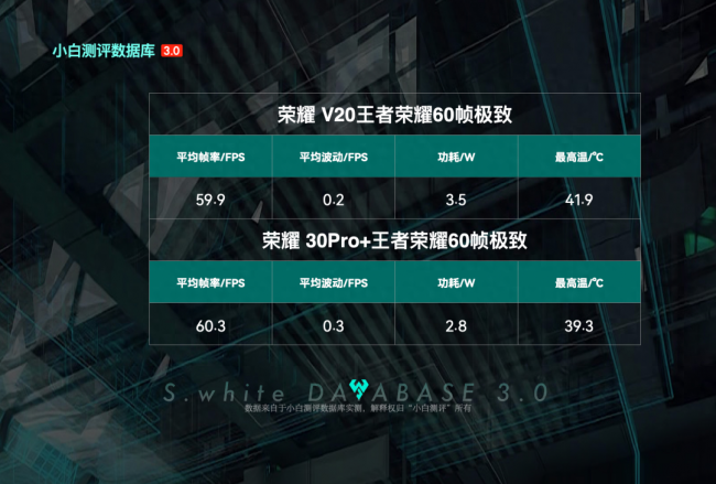 麒麟980和990的区别大吗