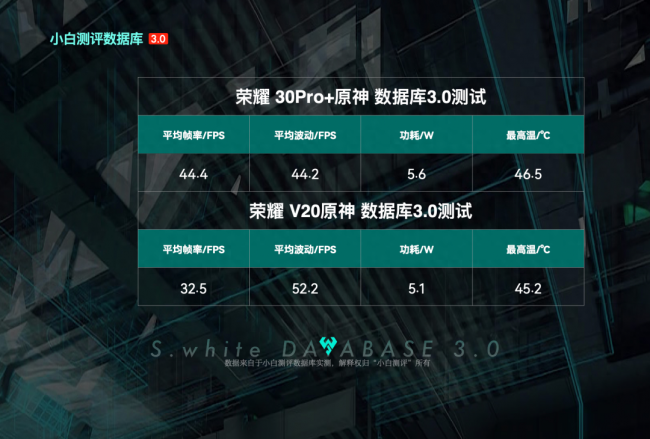 麒麟980和990的区别大吗