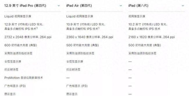 苹果ipad有几种型号