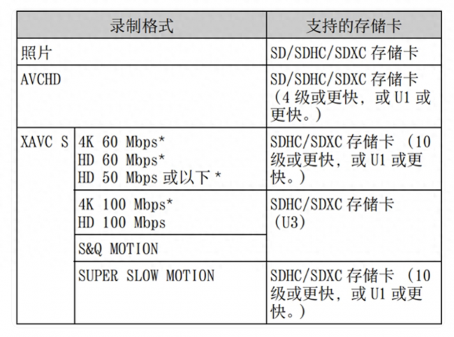 索尼相机的使用感受