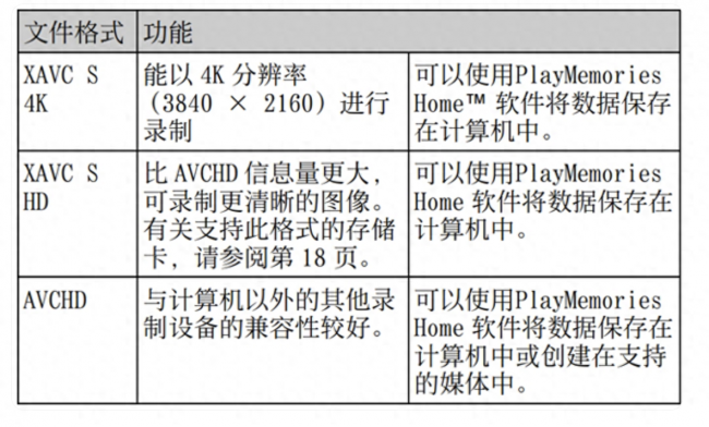 索尼相机的使用感受