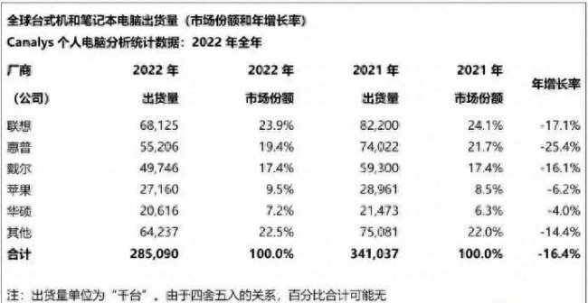 戴尔电脑是哪国的品牌旗下
