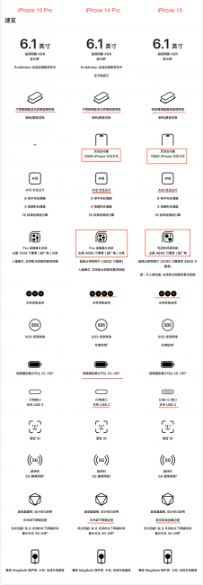 苹果手机哪款值得入手