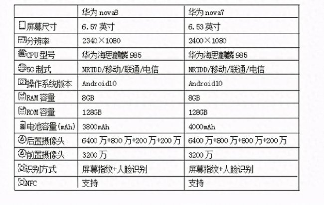 nova7pro和nova8区别是什么