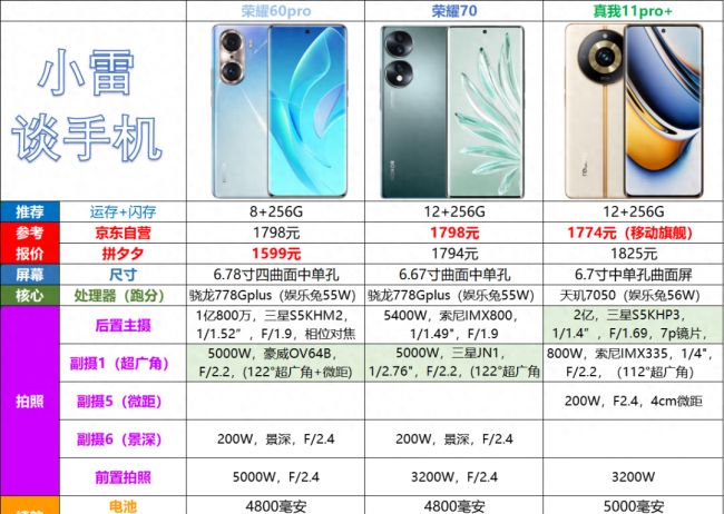 手机照相排行榜前十名品牌