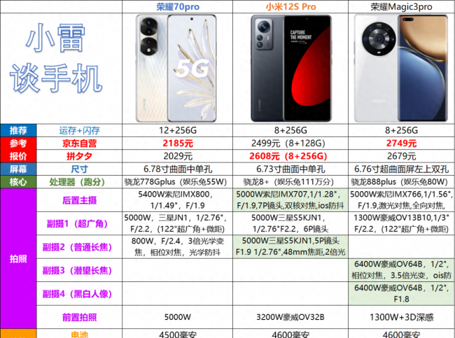 手机照相排行榜前十名品牌