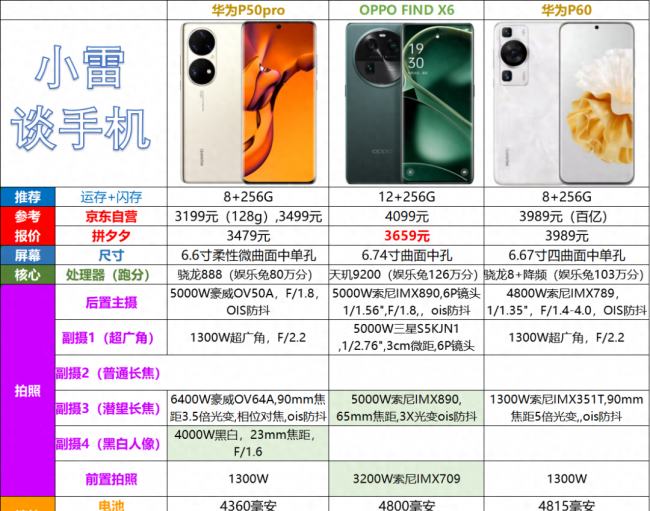 手机照相排行榜前十名品牌