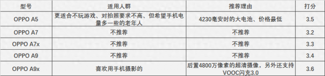像素好的oppo手机排行榜