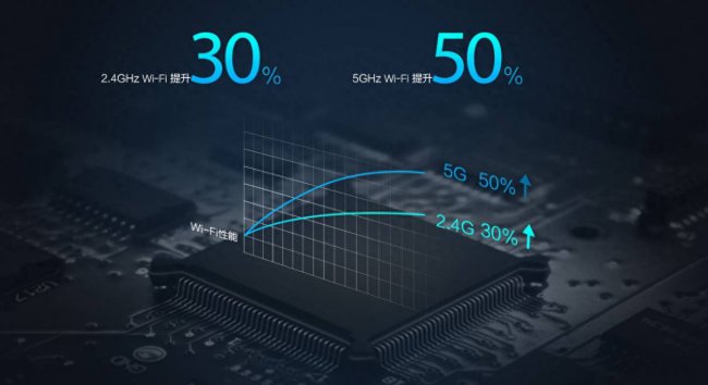 荣耀路由x1是百兆还是千兆的