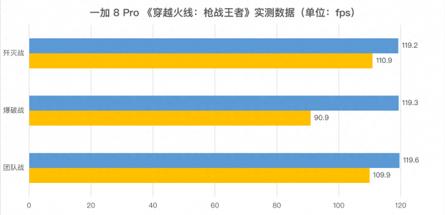 一加8pro发热严重怎么办