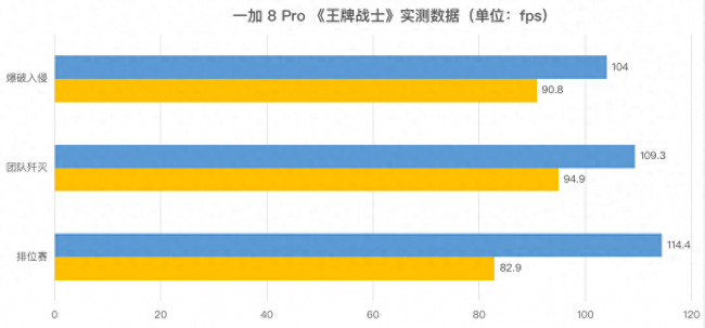 一加8pro发热严重怎么办