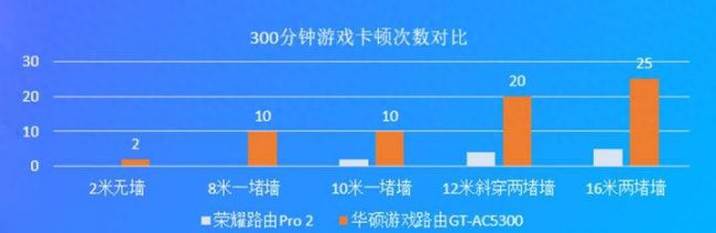 荣耀路由x2增强版和pro2哪个好