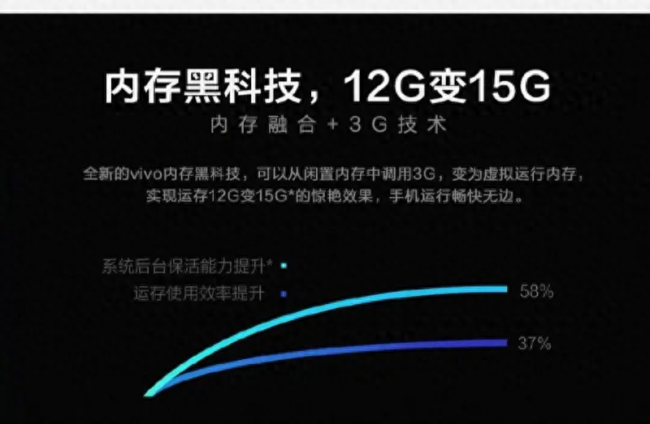 vivoy18l怎么扩大内存