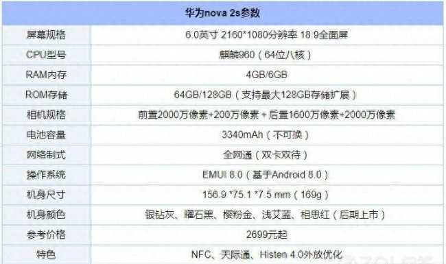 华为nova2s多大尺寸