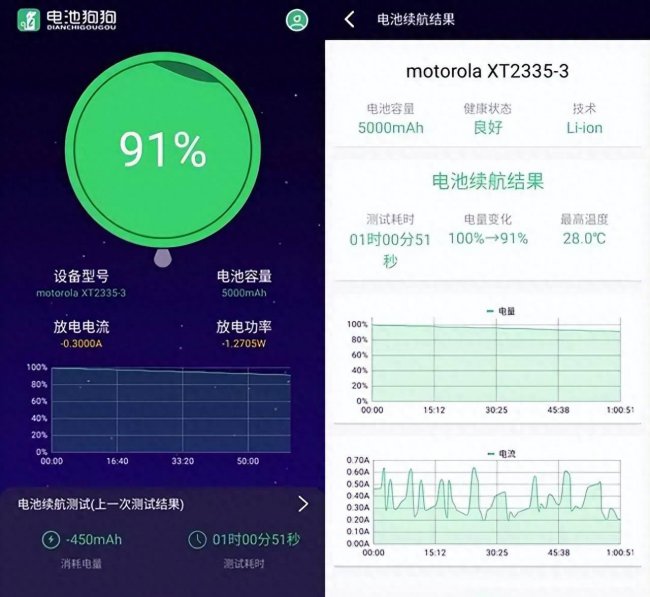 双卡同时5g的手机有哪些