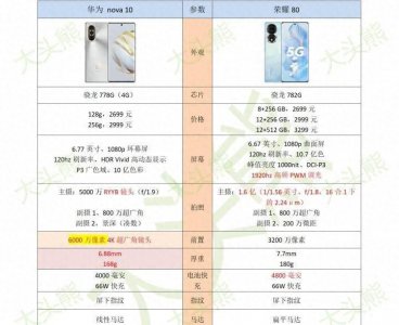 华为nova10和荣耀80哪个好点 2023年手机排行榜