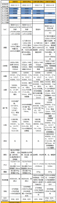 小米手环最新款是哪款型号