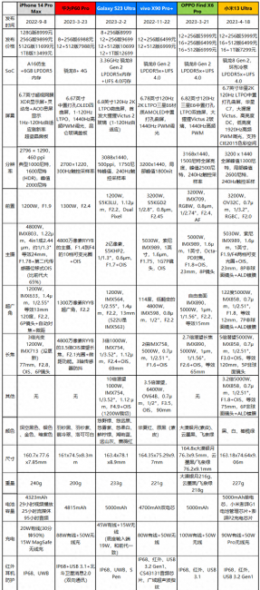 小米手环最新款是哪款型号