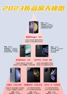 最新款手机是哪一款型号 2023年最建议买的女士手机