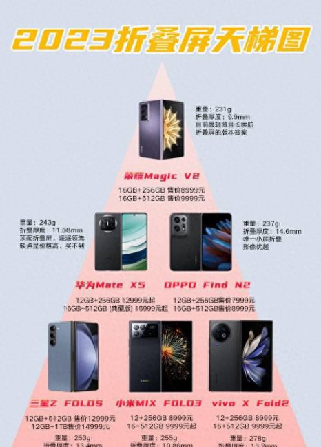 最新款手机是哪一款型号