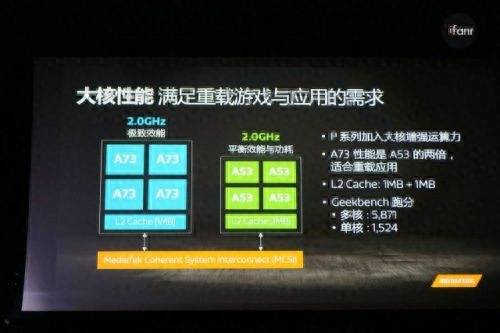oppor15性能配置怎么样