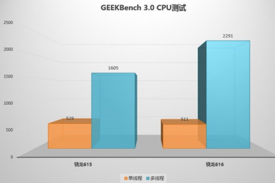 华为畅享5s的手机数据怎么导出 手机处理器性能排行榜