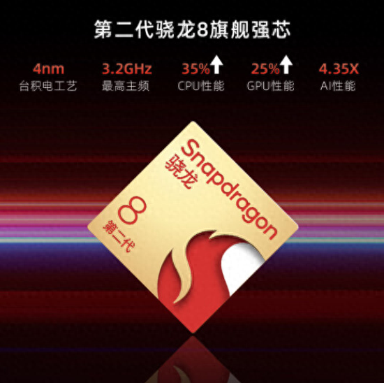 最新手机处理器排名表