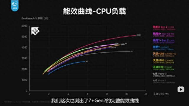 最新手机处理器排名表