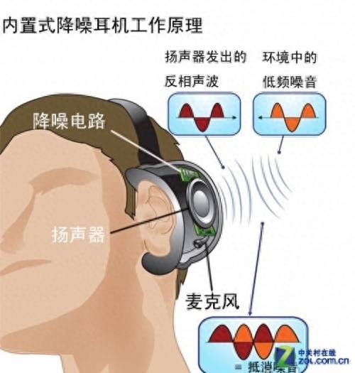 索尼z2手机耳机接口定义是什么