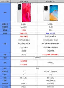 华为p40pro和p50pro区别在哪里 关于华为建议买的手机排行