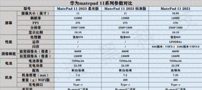 matepad11内存卡怎么用 华为平板可插卡的型号推荐