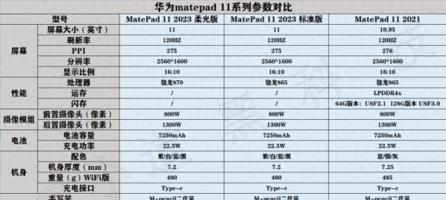matepad11内存卡怎么用