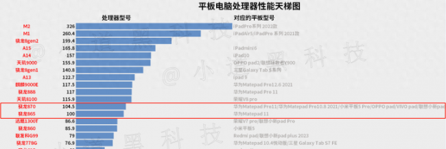 matepad11内存卡怎么用