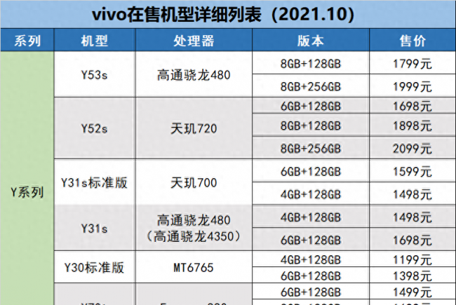 vivo