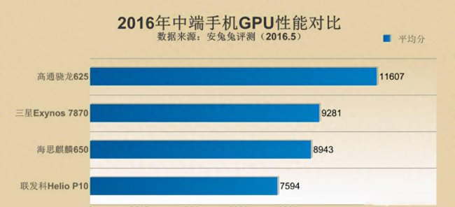 魅族note2手机参数