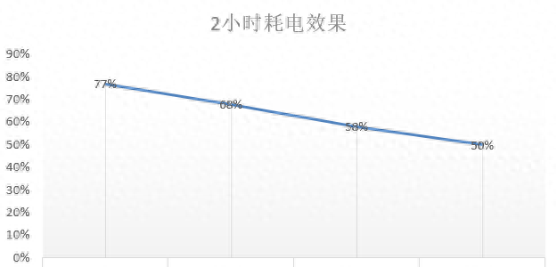 vivo s1电池容量多大