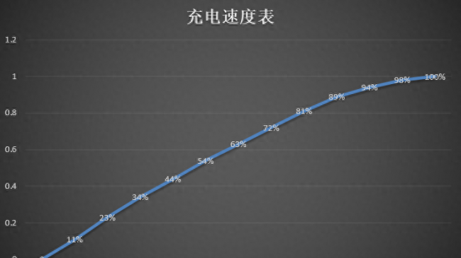 vivo s1电池容量多大