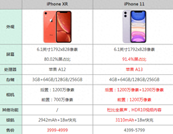 苹果11屏幕多少寸怎么看