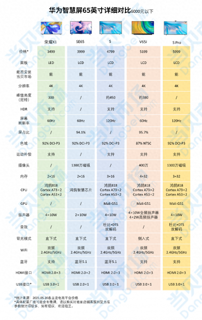 华为s系列和荣耀x1哪个好