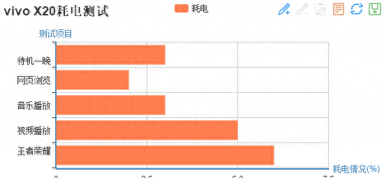 vivox20系列有哪些