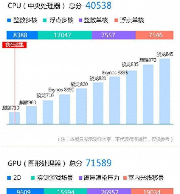 华为麦芒7充电器型号是什么