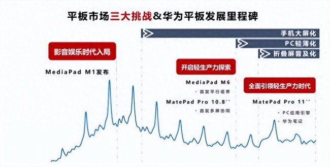 华为matepadpro多大尺寸